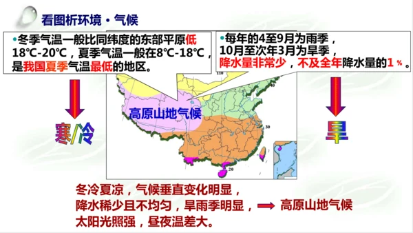 5.4.1海拔最高的牧区 课件