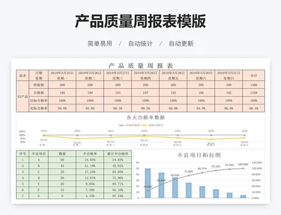 产品质量周报表模版