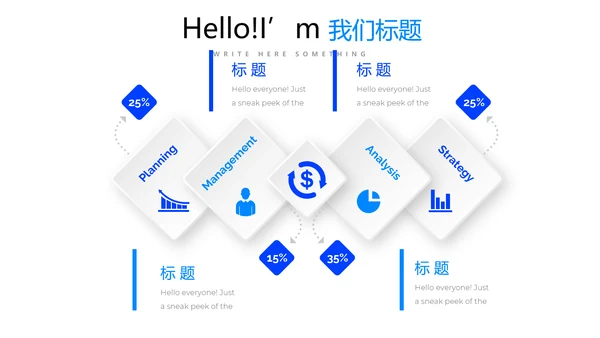 蓝色简约医疗学术报告通用动态PPT