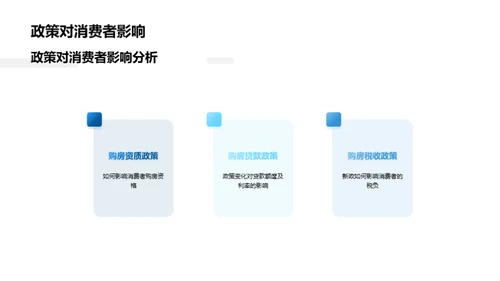 房地产市场洞察与策略