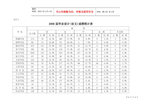 xxxx届毕业设计(论文)工作总结.docx