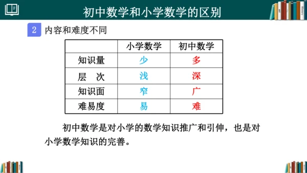 初中数学 七年级开学第一课 课件(共33张PPT)