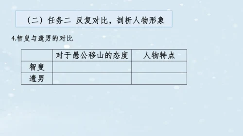 2023-2024学年八年级语文上册名师备课系列（统编版）第六单元整体教学课件（6-9课时）-【大单