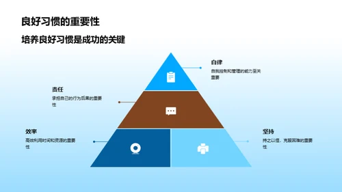 行为习惯与成功