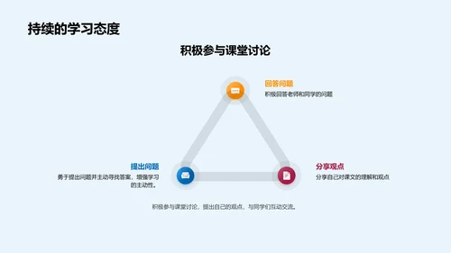 高效语文学习法PPT模板