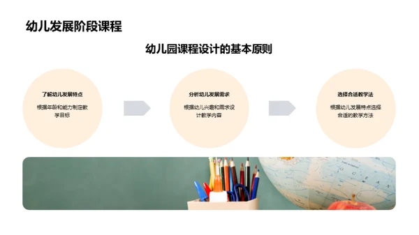 幼儿课程设计实践