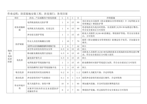 建筑施工危险源识别、评价汇总表doc48(1).docx