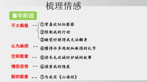 10.阿长与《山海经》 课件
