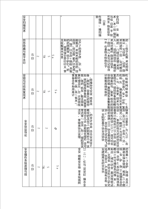 信息安全专业简介