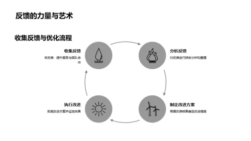 部门共创辉煌