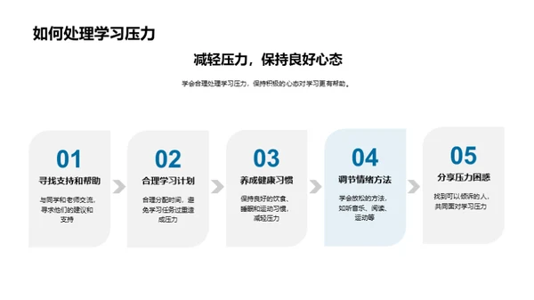 初一学习攻略解析