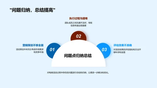 电商活动策划报告