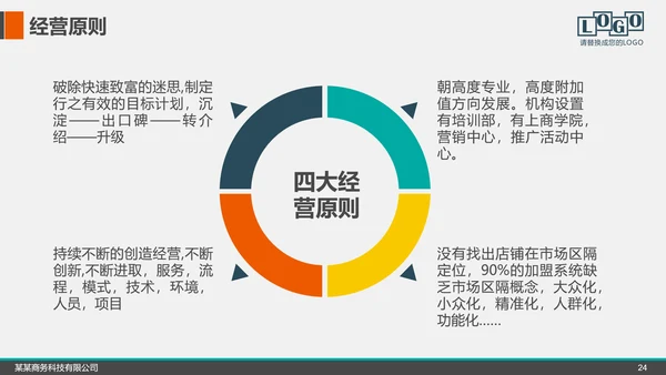 企业公司招商融资商业计划书PPT模板