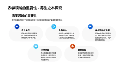 农学开题答辩报告PPT模板