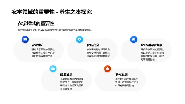 农学开题答辩报告PPT模板