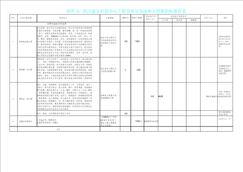 劳务分包工程量清单报价表格