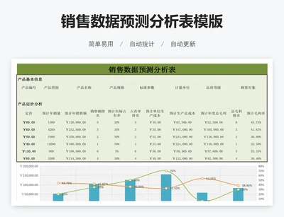 销售数据预测分析表模版