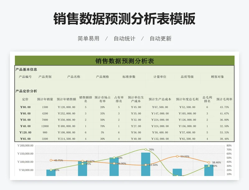 销售数据预测分析表模版