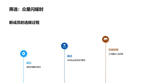 学生会探秘之旅