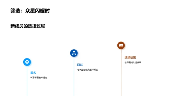 学生会探秘之旅