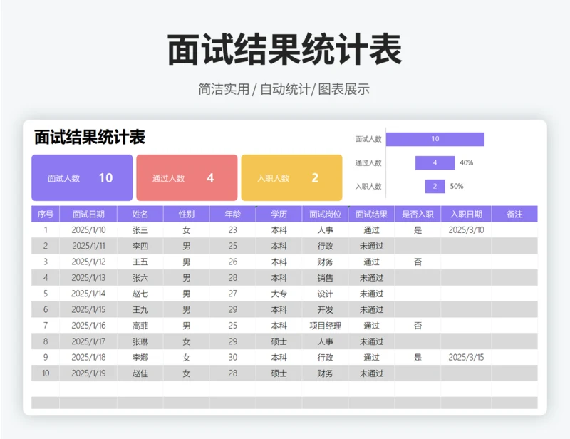 面试结果统计表