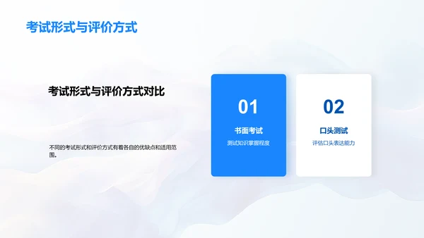 一年级学习方法指导PPT模板