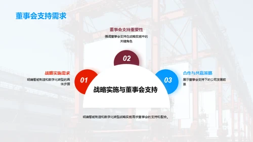 工业新篇章