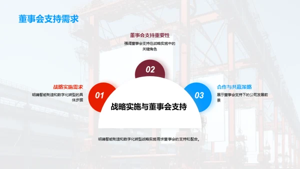 工业新篇章