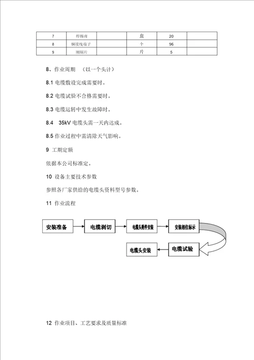 Kv电缆头制作施工方案