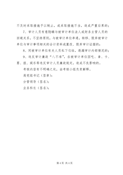 市审计局党风廉政建设责任状 (2).docx