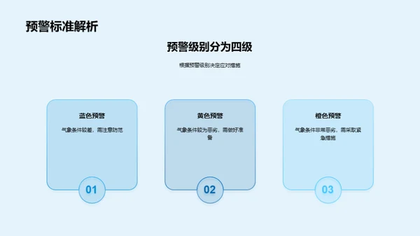 大雪节气气象应对