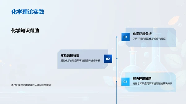 化学在环保中的应用PPT模板