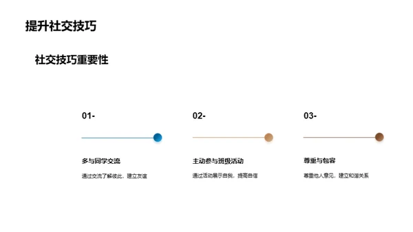 初一生涯导航