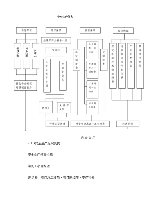工程方案 安全保证体系及技术组织措施定稿