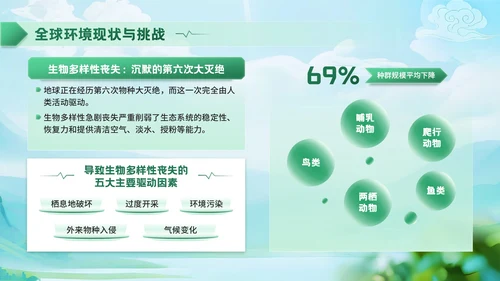 深绿色清新风世界清洁地球日环保宣传活动PPT模板