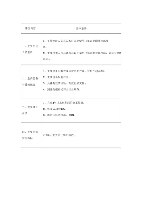 中石化油田勘探开发工程技术服务市场准入各专业基本条件