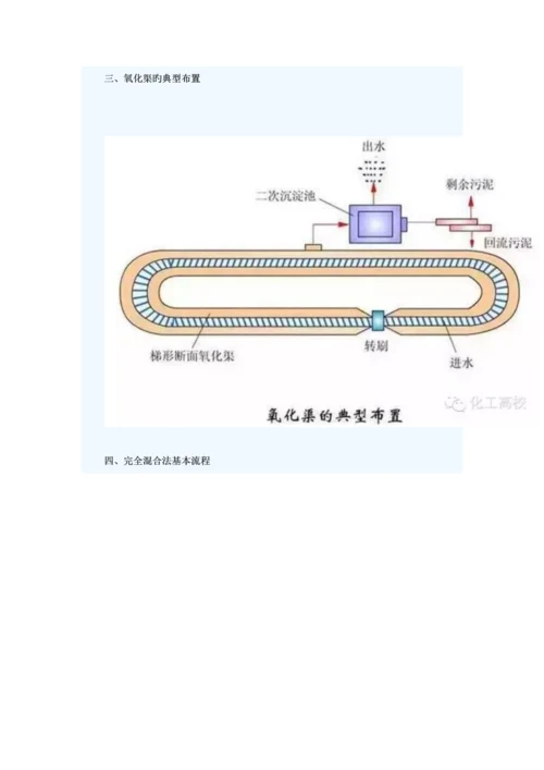 62种污水-废水处理典型标准工艺和标准工艺标准流程图.docx