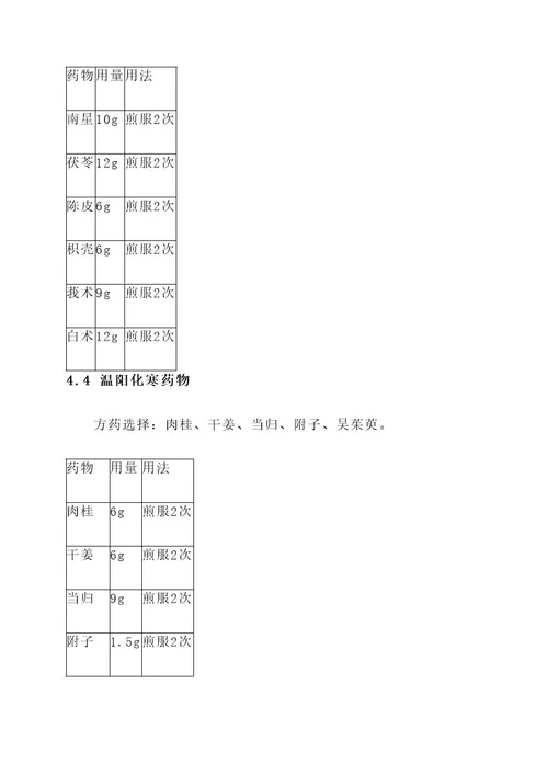 缺氧性脑病的中医治疗方案