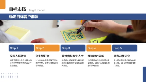 蓝色商务风大学生创业项目商业模式书PPT模板