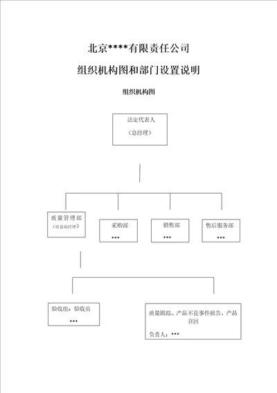 药店组织机构图和部门设置说明