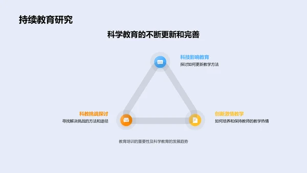 科学教育实践创新PPT模板