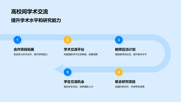 蓝色插画风国内高校新闻播报PPT模板