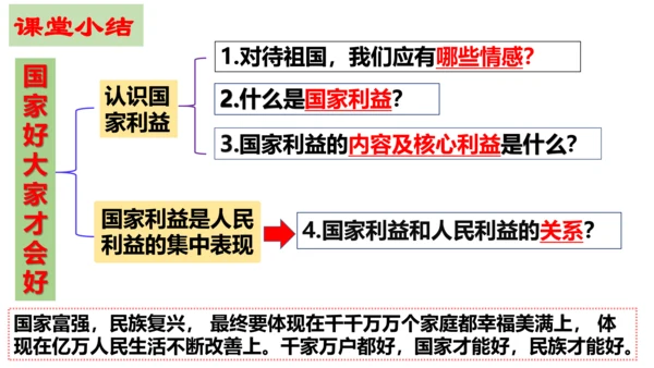 【新课标】8.1 国家好大家才会好 课件（24张ppt）【2023新教材】