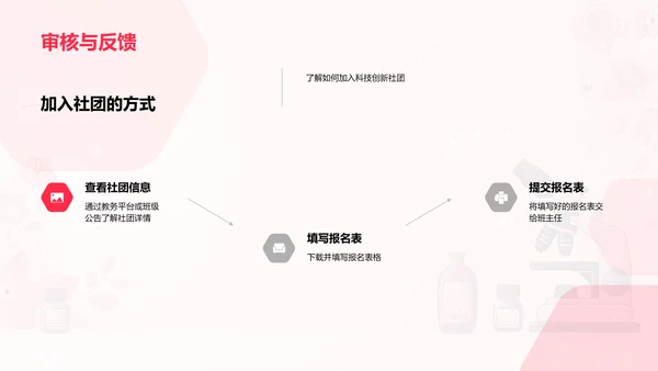 科技社团介绍报告PPT模板