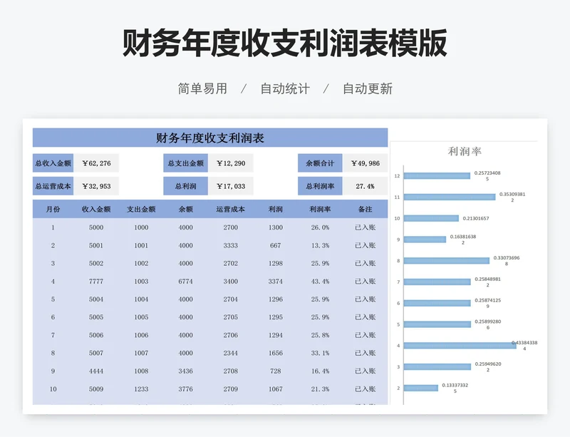 财务年度收支利润表模版