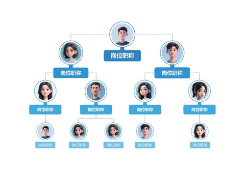 组织架构-蓝色几何头像竖版组织结构图word模板
