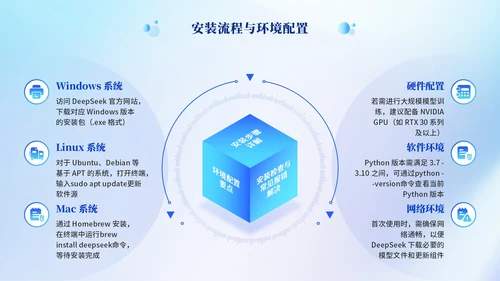 蓝色科技风Deepseek使用技巧PPT模板