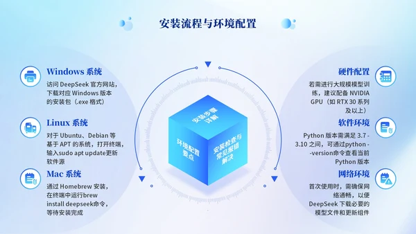 蓝色科技风Deepseek使用技巧PPT模板