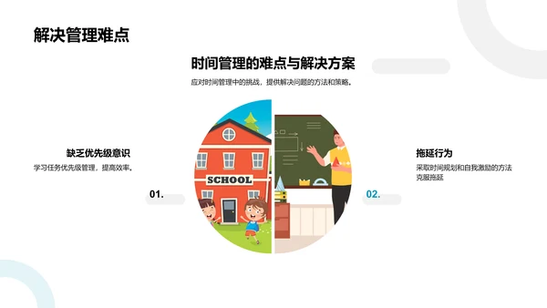 时间管理教学课件PPT模板