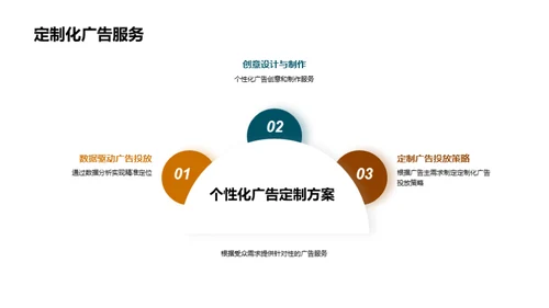 广播行业的数字革新